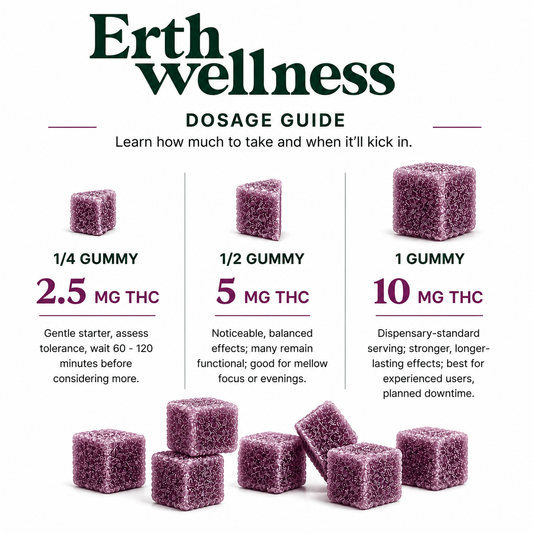 THC Gummies – Granddaddy Purple (Calming)