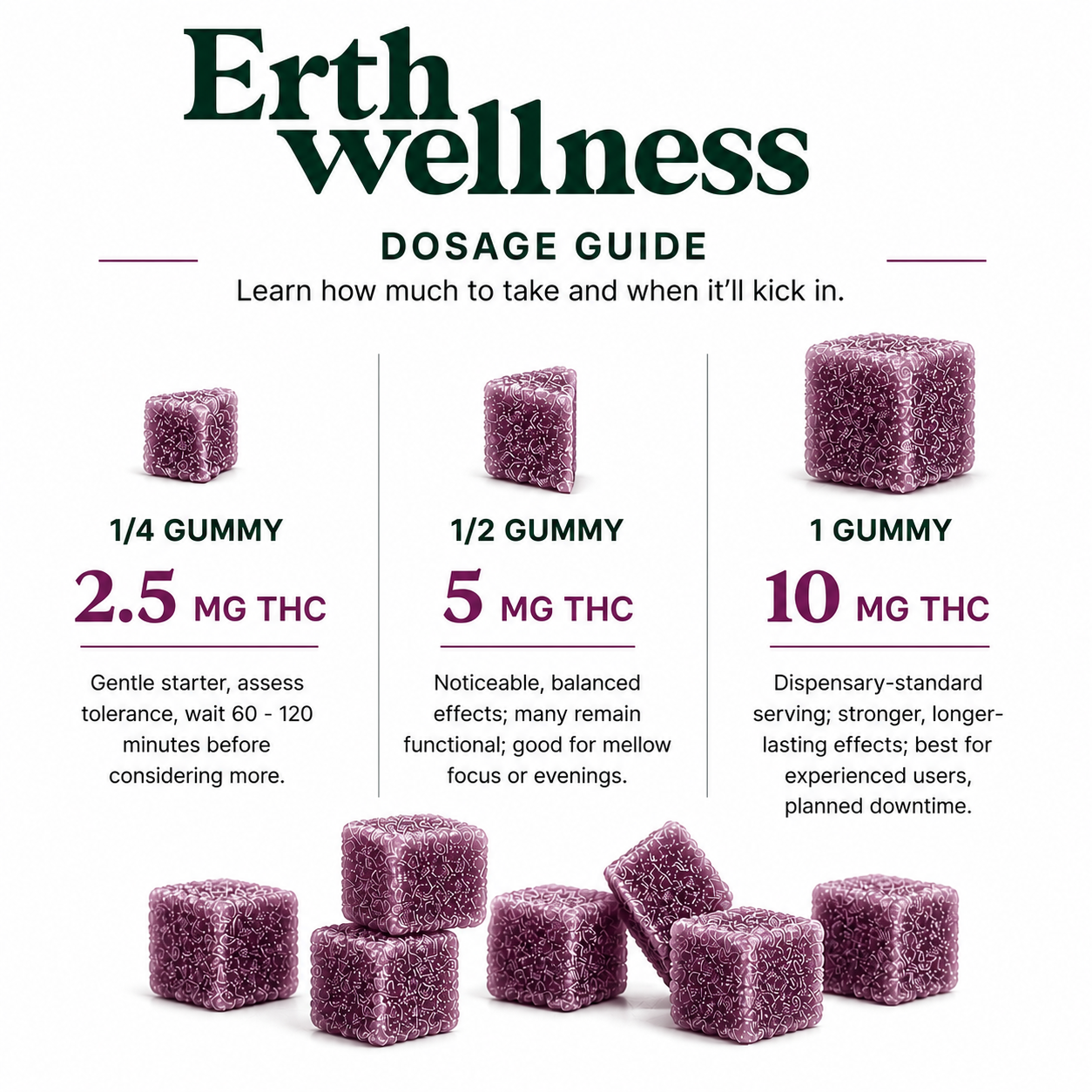 THC Gummies – Granddaddy Purple (Calming) - Sample Pack
