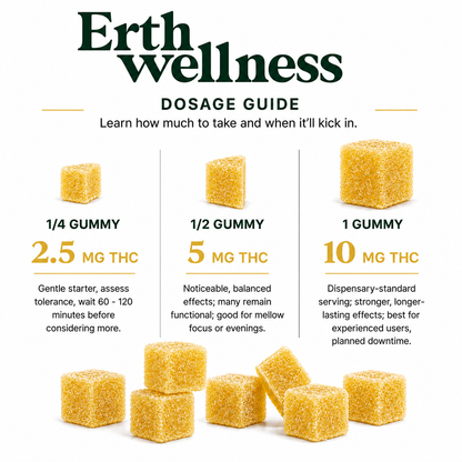 THC Gummies – Pineapple Express (Uplifting) - Sample Size