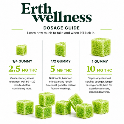 THC Gummies – Green Crack (Energized) - Sample Pack