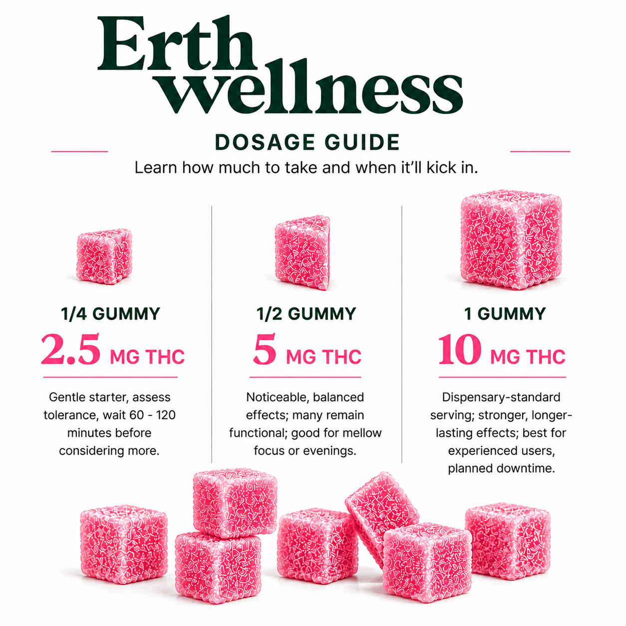 THC Gummies – Watermelon (Euphoric) - Sample Pack