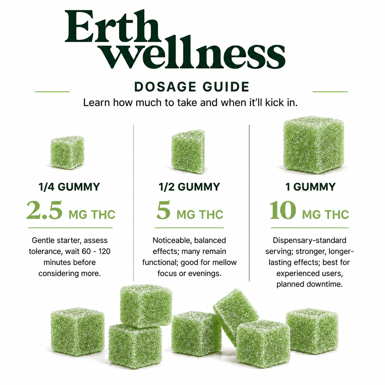 THC Gummies – Northern Lights (Relaxed) - Sample Pack