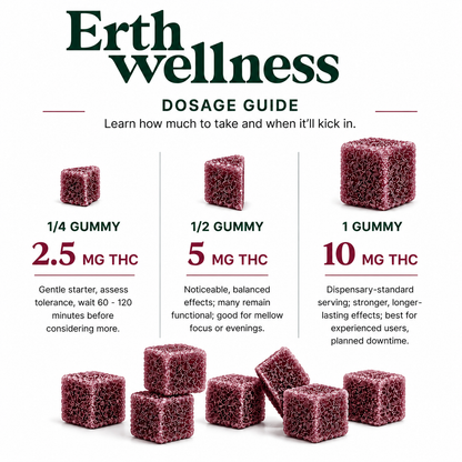THC Gummies – Wedding Cake (Balanced) - Sample Pack